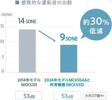 2024年モデル MCK554A 省スペース | 空気清浄機(家電量販店取扱 2024年モデル MCK554A 省スペース | 空気清浄機(家電量販店取扱